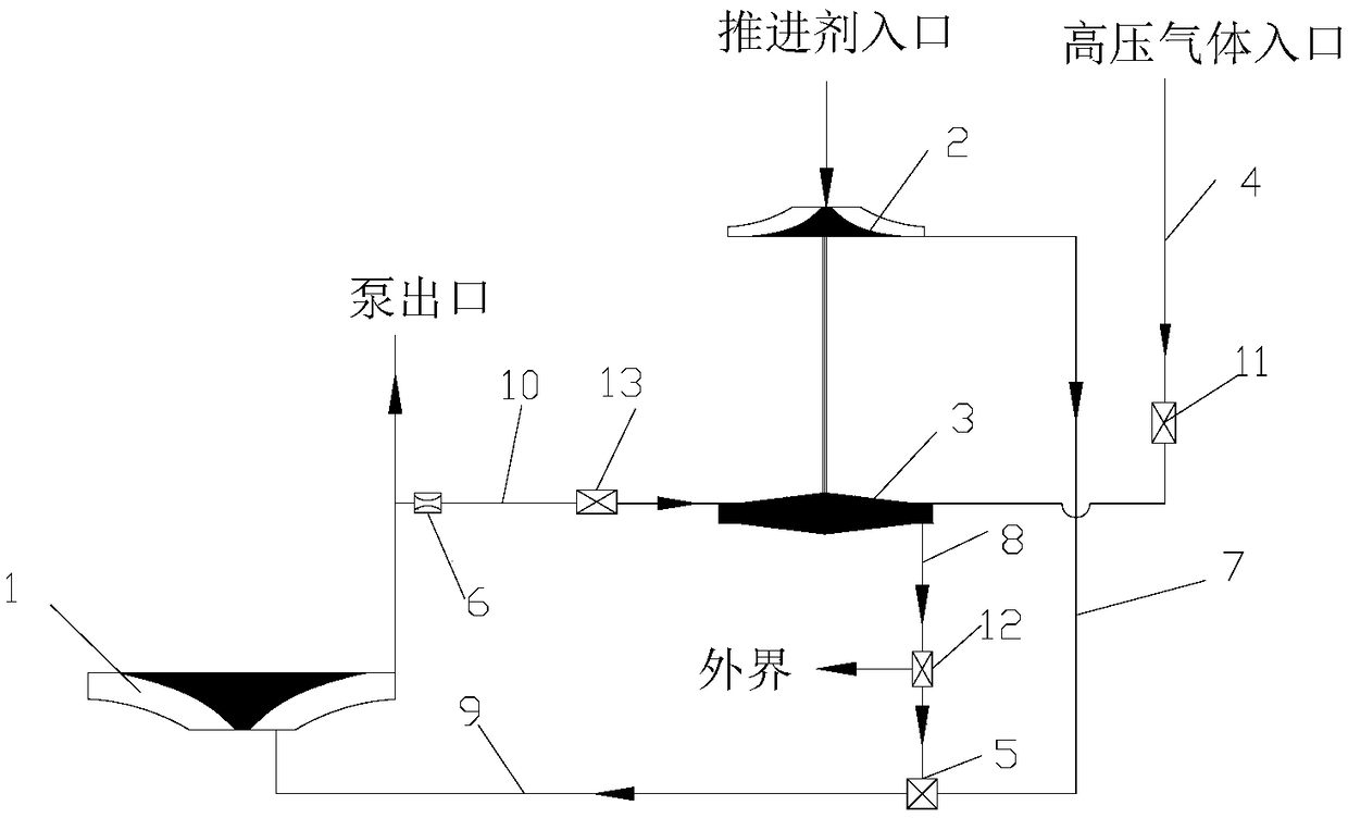 Gas-liquid parallel driving pre-pressurizing system and method started by high-altitude low inlet pressure