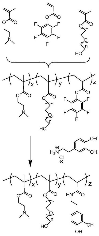 A kind of oil-water separation omentum and its preparation method and application