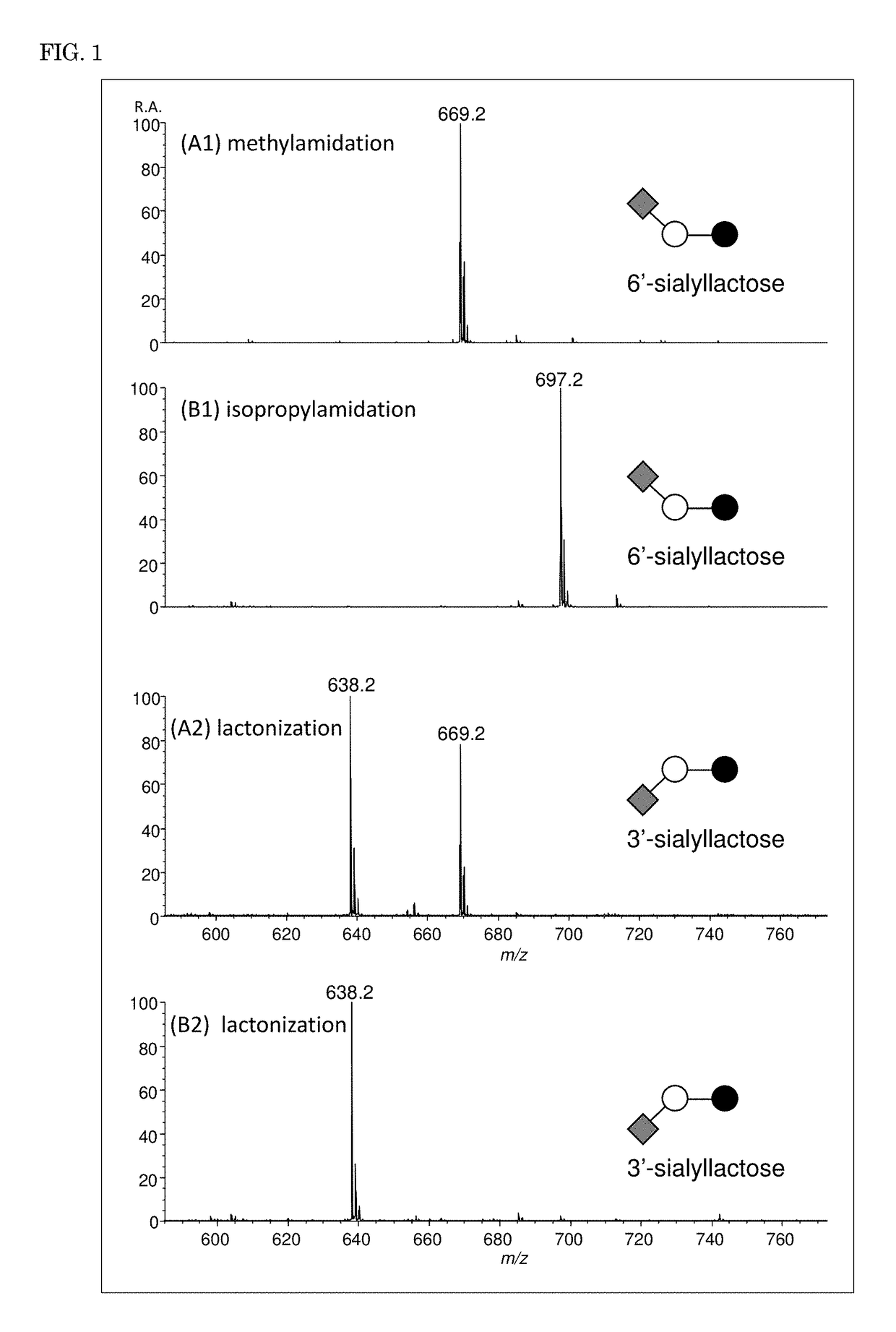 Method of preparing sample for analysis and analysis method