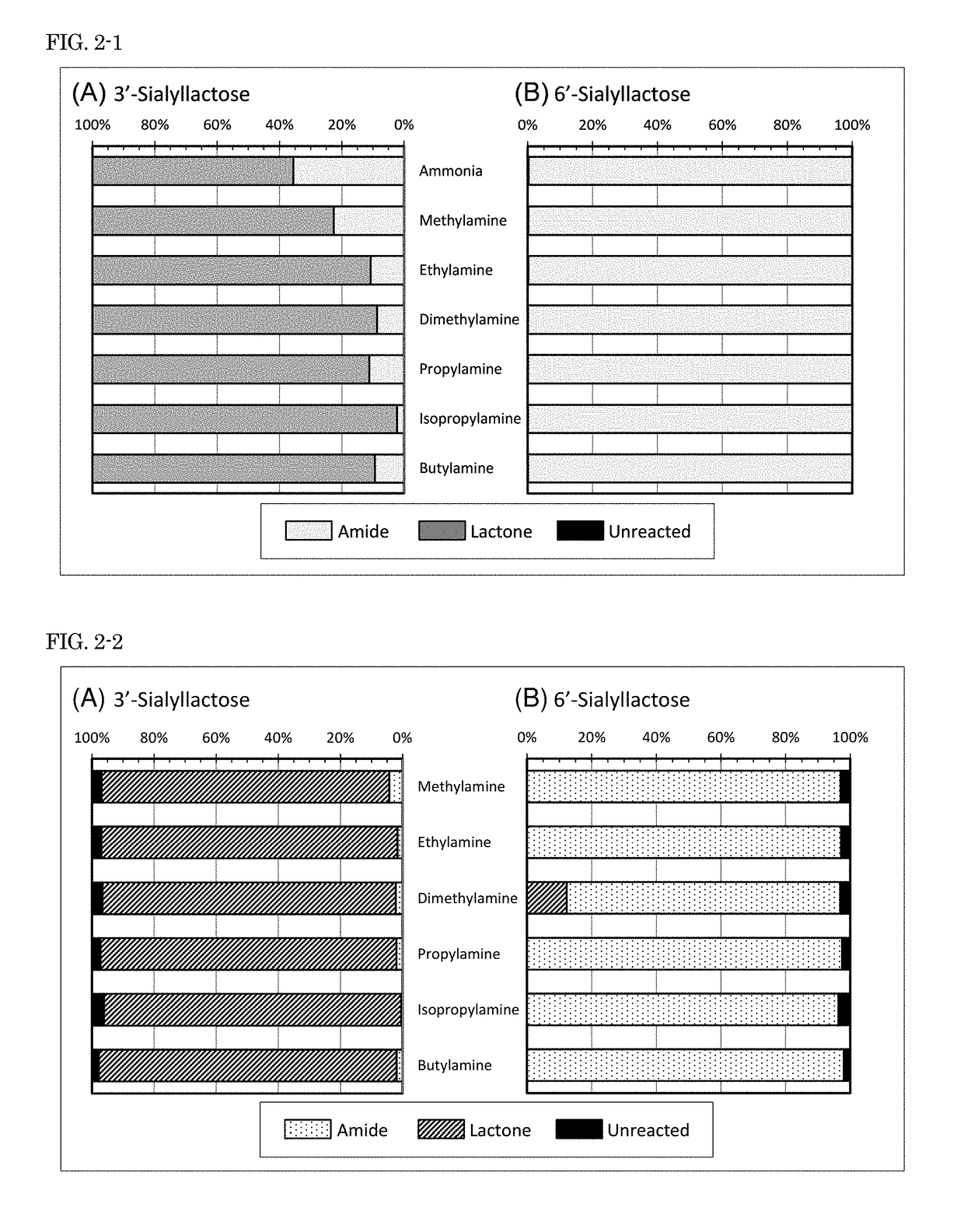 Method of preparing sample for analysis and analysis method