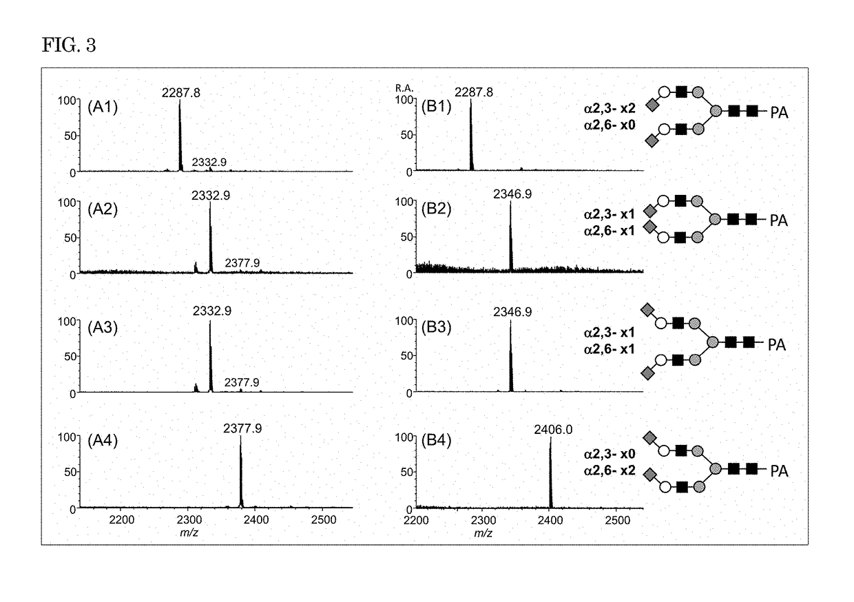 Method of preparing sample for analysis and analysis method