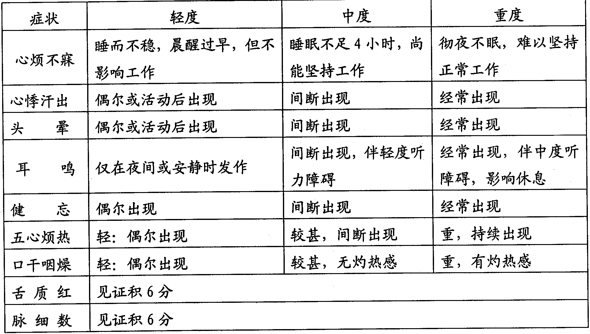 Quality control method of traditional Chinese medicine heart calming and mind tranquilizing preparation