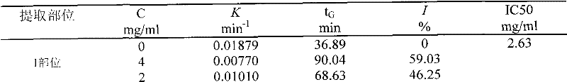 Method for detecting activity of antivirus medicament and application thereof