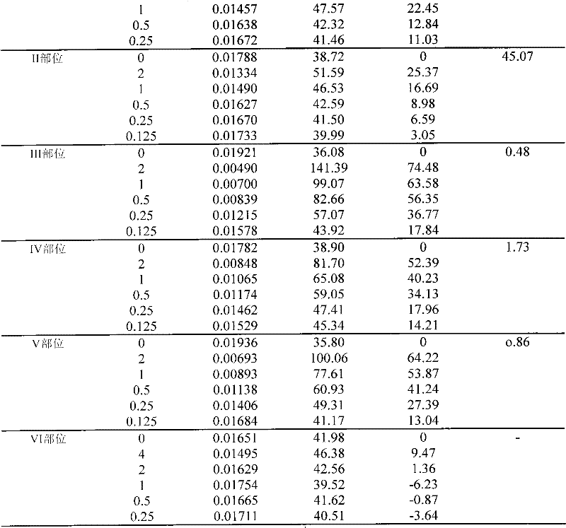 Method for detecting activity of antivirus medicament and application thereof