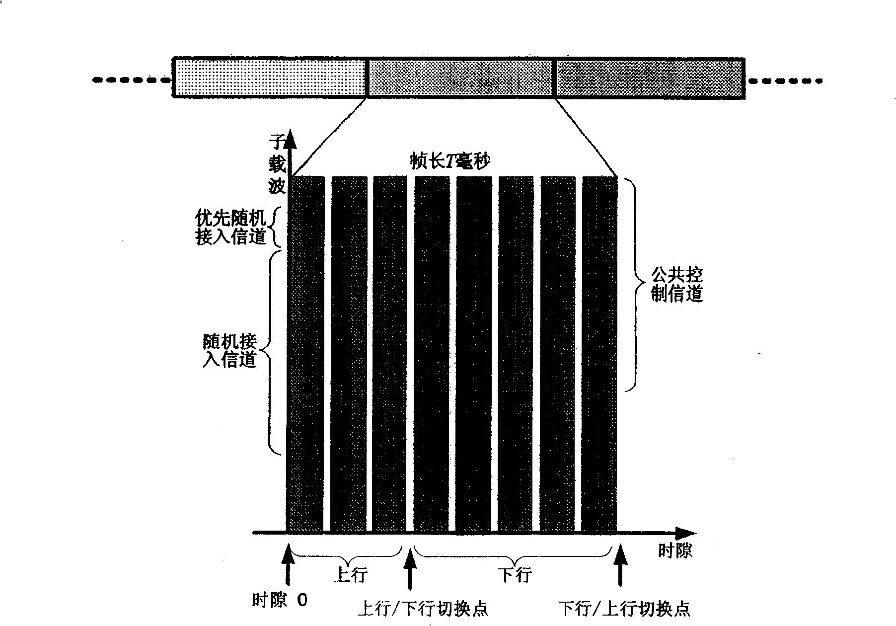 Random access method for frequency division multiple address of time division orthogonal frequency