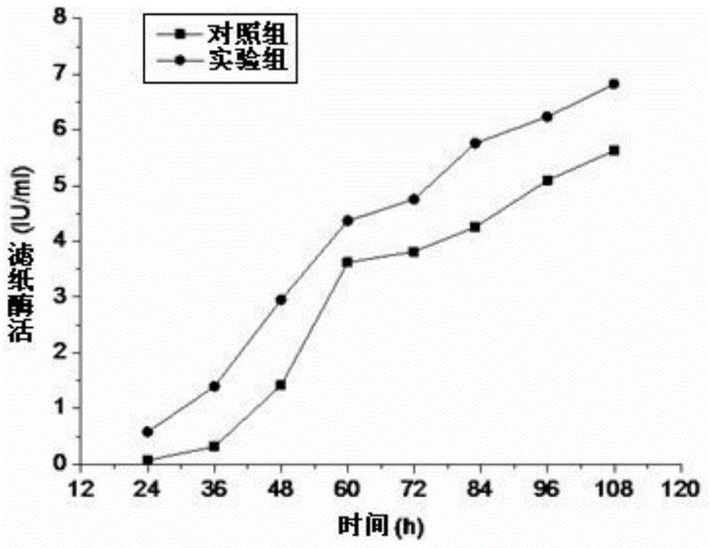 Liquid-state fermentation production method of cellulase