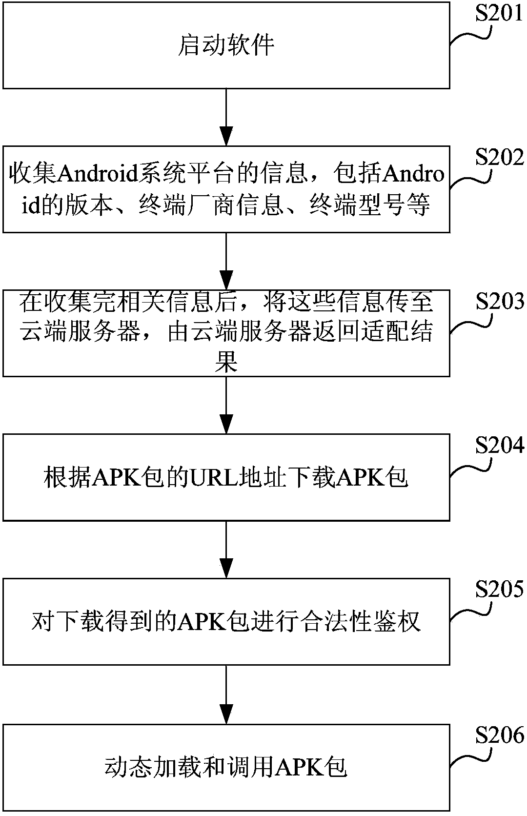 Method and device for dynamically loading and calling program