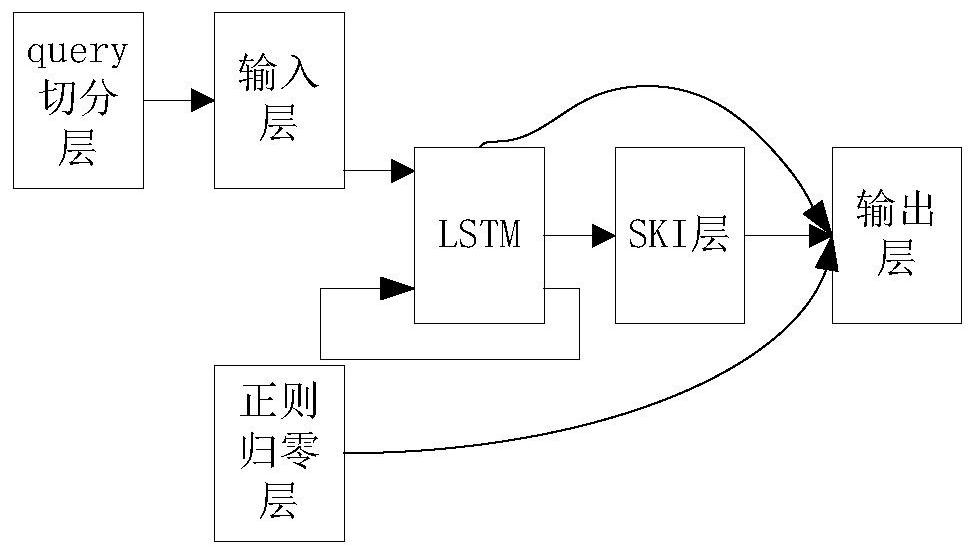 A training method, training device and recognition device for intent recognition