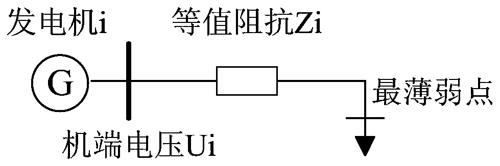 A Method for Determining the Minimum Start-Up Mode Based on Regional Voltage Stability