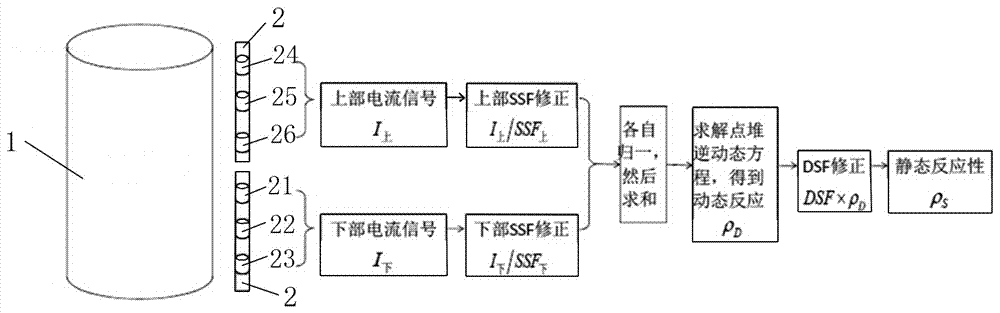 A dynamic stick-cutting method using a power range detector and a signal as a signal source