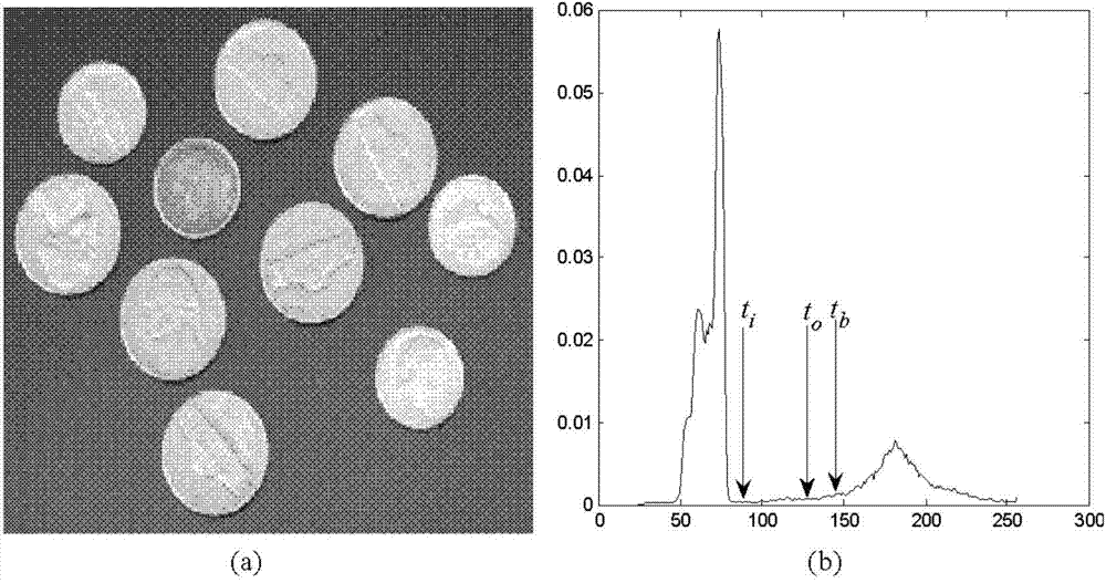 Robust global threshold segmentation method