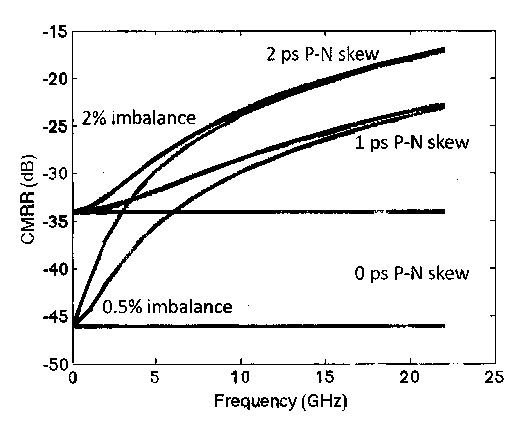 Method and system for common-mode-rejection-ratio (CMRR) characterization of an integrated coherent receiver