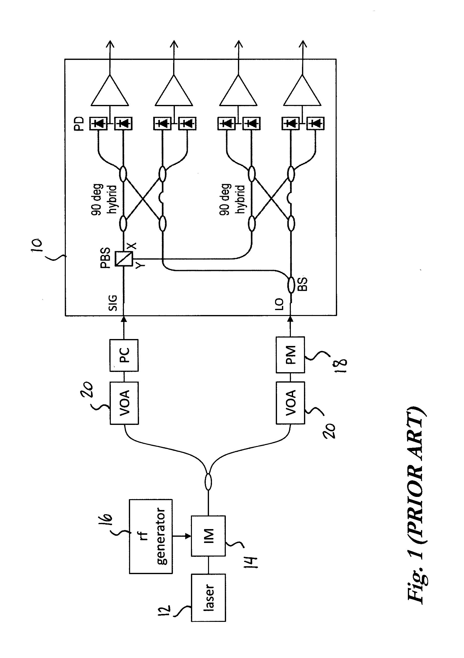 Method and system for common-mode-rejection-ratio (CMRR) characterization of an integrated coherent receiver