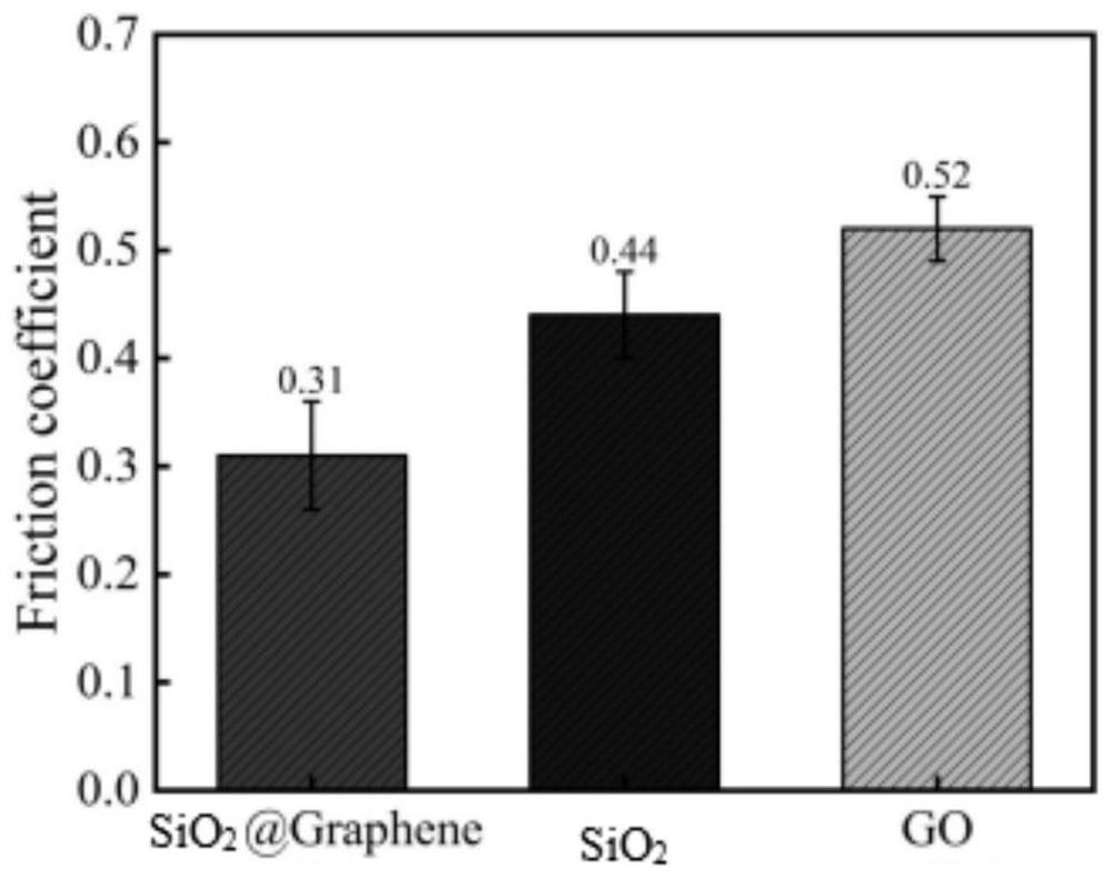 Titanium alloy rolling lubricating liquid based on core-shell structure SiO2 (at) Graphene quantum dots and preparation method thereof