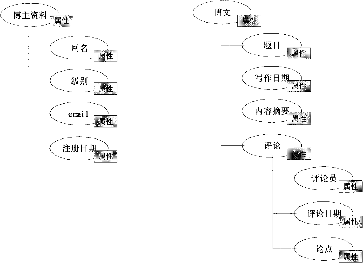 Method and device for identifying semantic structure of network information