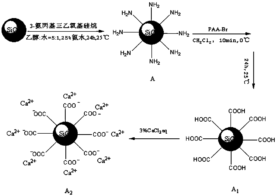 Microspheric ion exchange flash-rust-resistant anti-rust metal primer and preparation method thereof