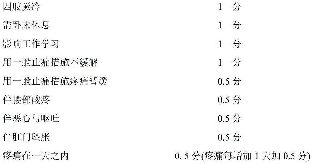 Pharmaceutical composition for treating primary dysmenorrhea