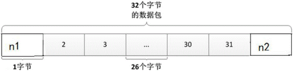 Wireless data transmission method and system