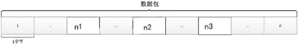 Wireless data transmission method and system