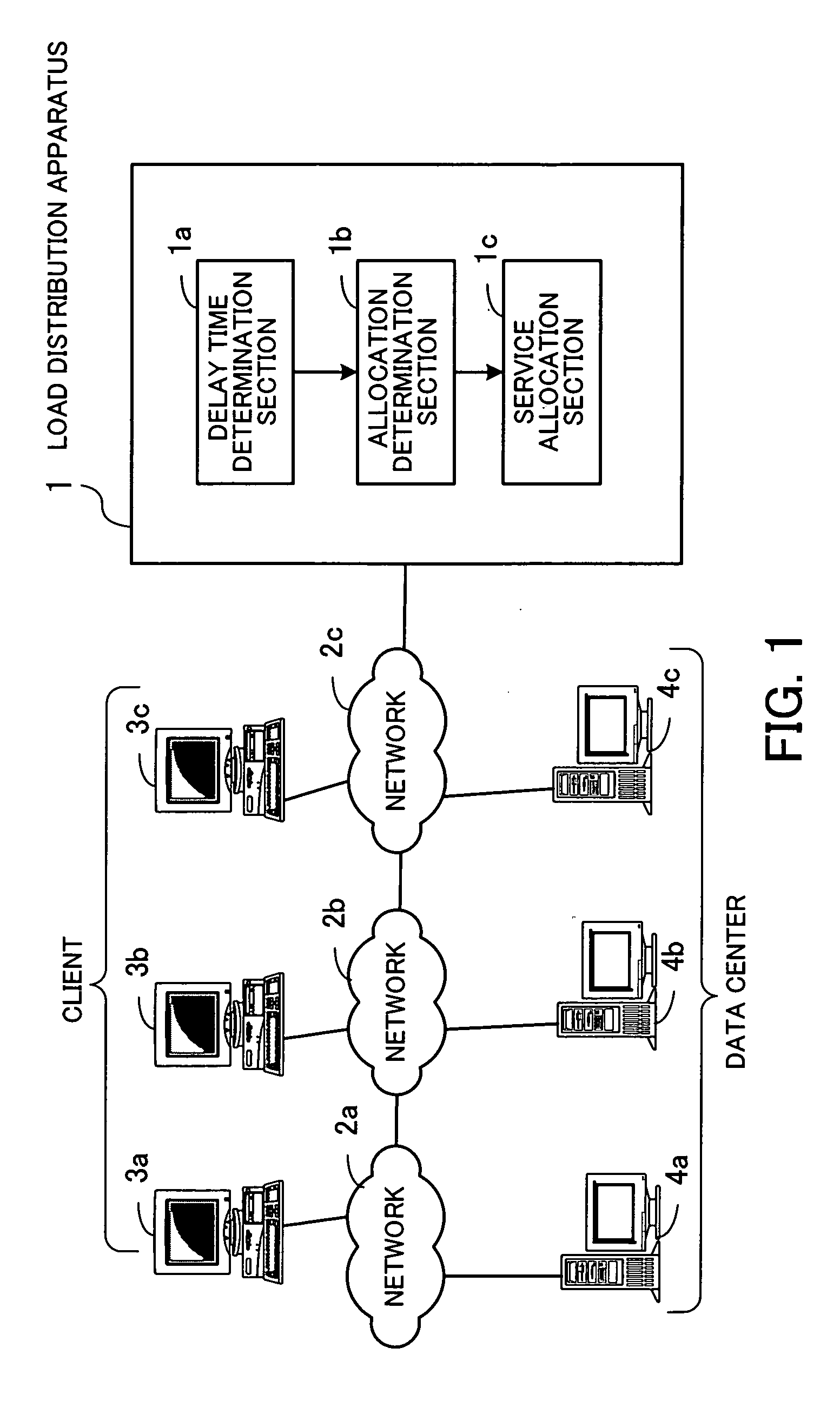 Record medium with a load distribution program recorded thereon, load distribution method, and load distribution apparatus