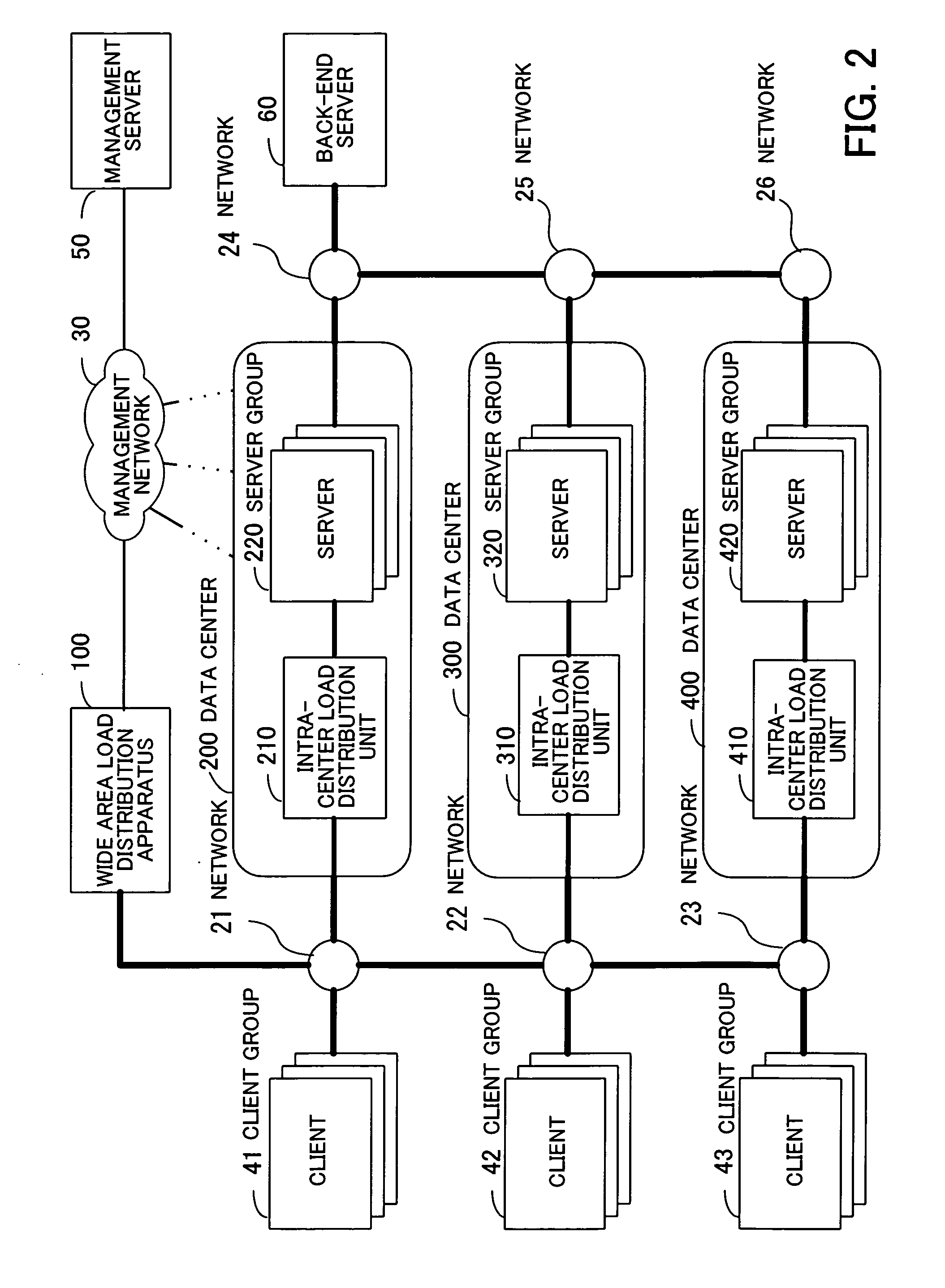 Record medium with a load distribution program recorded thereon, load distribution method, and load distribution apparatus