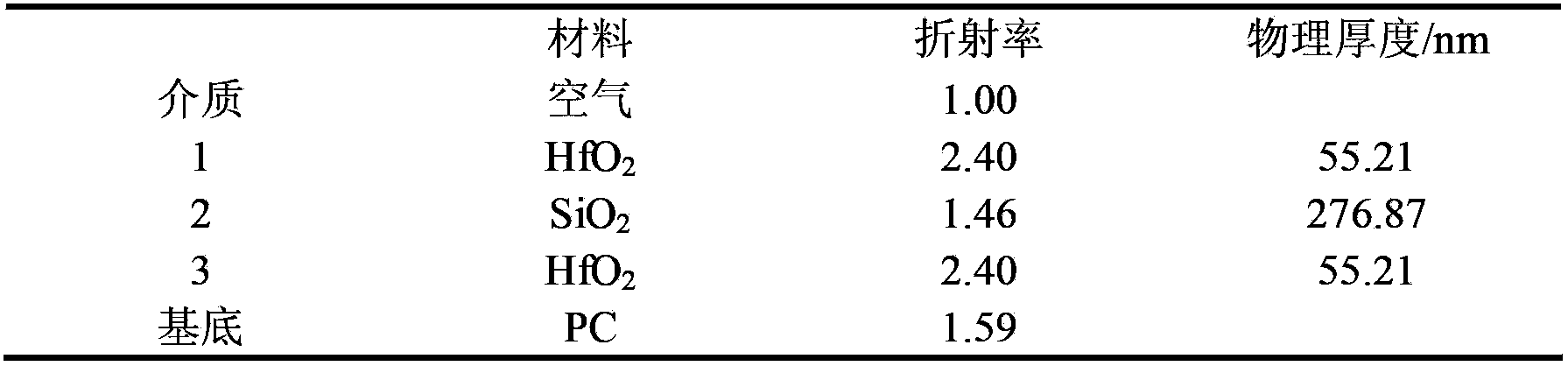 Double-film PC (Polycarbonate) lens for optical display and preparation method thereof