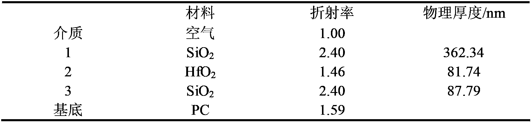 Double-film PC (Polycarbonate) lens for optical display and preparation method thereof