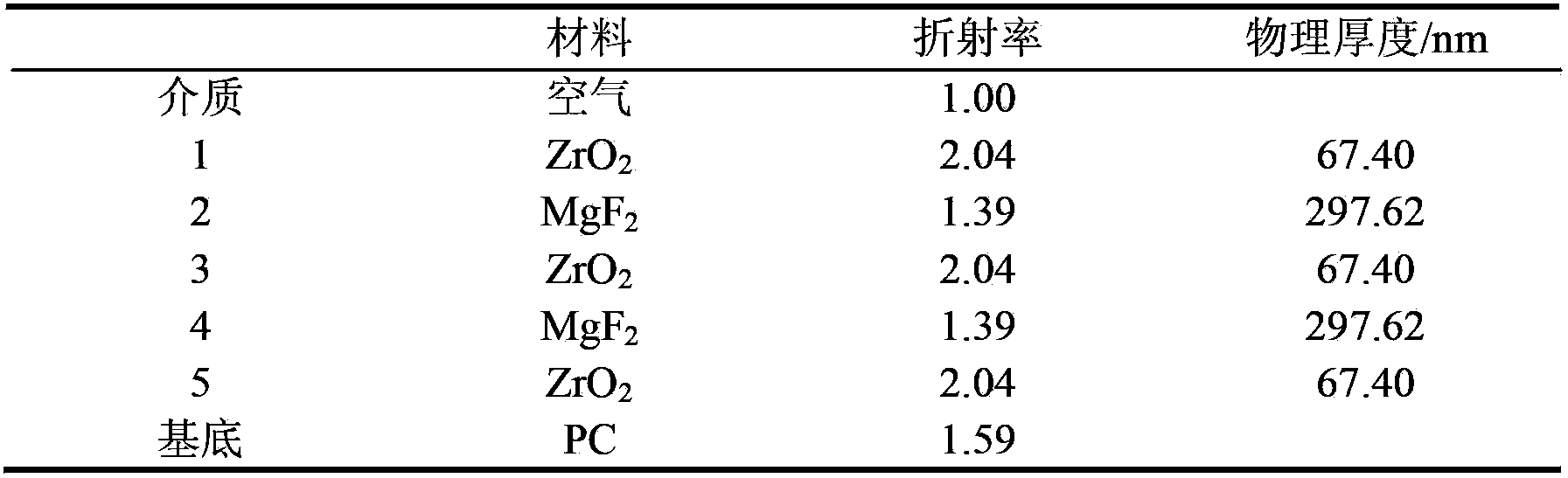 Double-film PC (Polycarbonate) lens for optical display and preparation method thereof