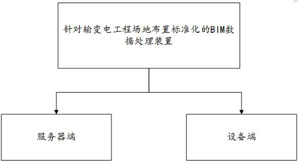 Bim data processing method and device for standardization of power transmission and transformation project site layout