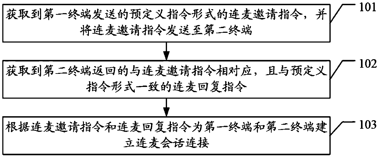 Streaming media data interaction method, terminal, server and system