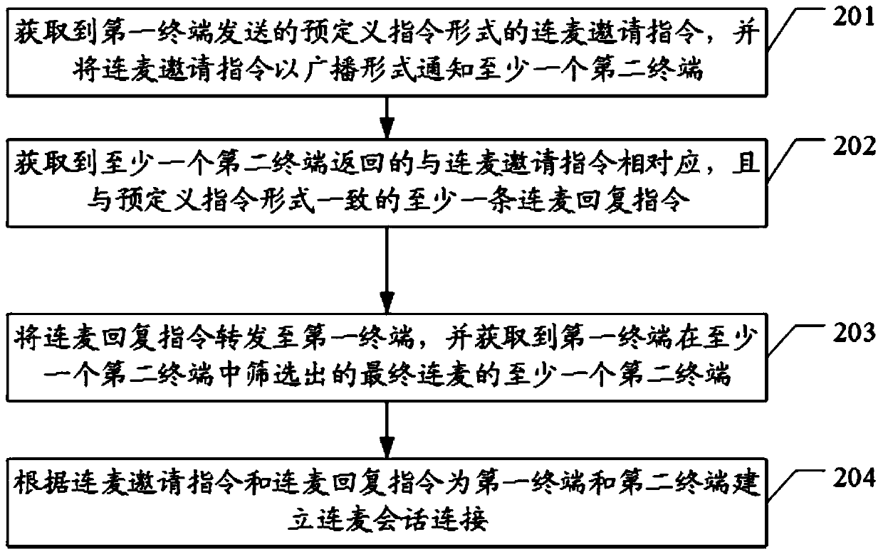 Streaming media data interaction method, terminal, server and system