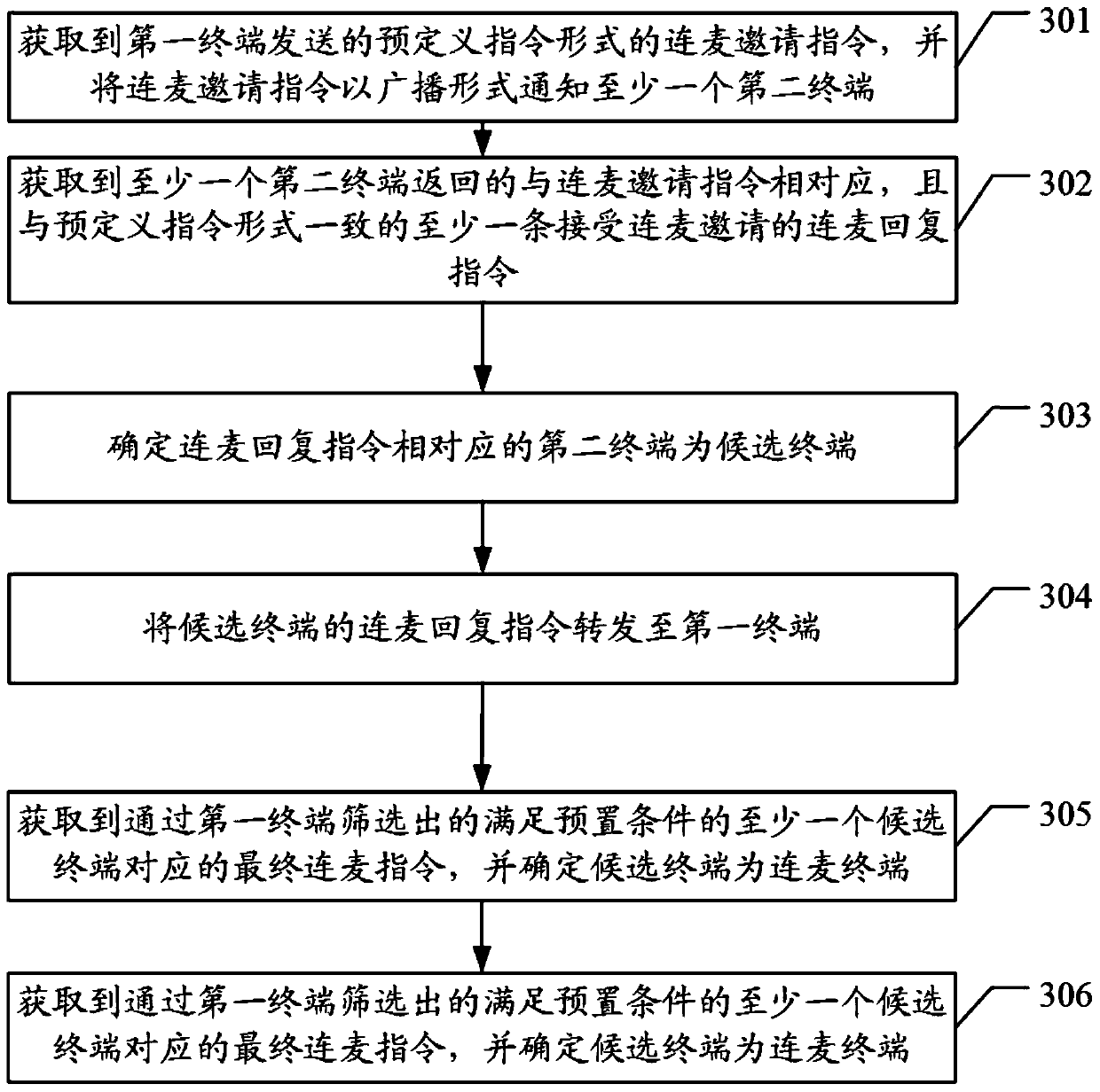 Streaming media data interaction method, terminal, server and system