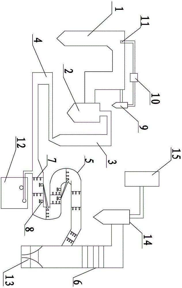 Energy-efficient desulfurization and denitrification dust removal system