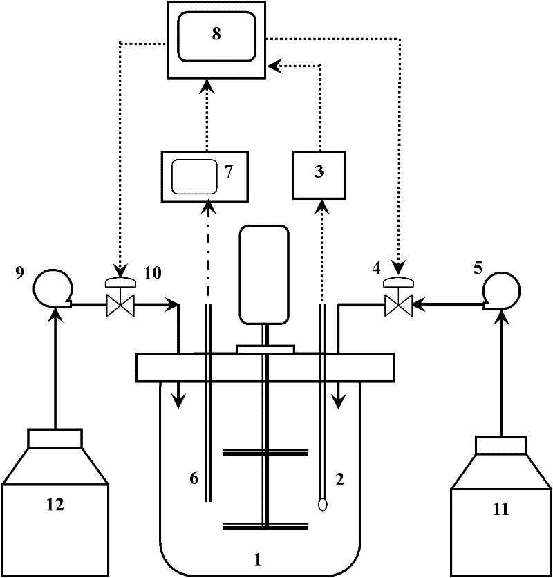 Control method for producing 1,3-propanediol by substrate fed-batch fermentation on basis of growth and metabolism characteristics