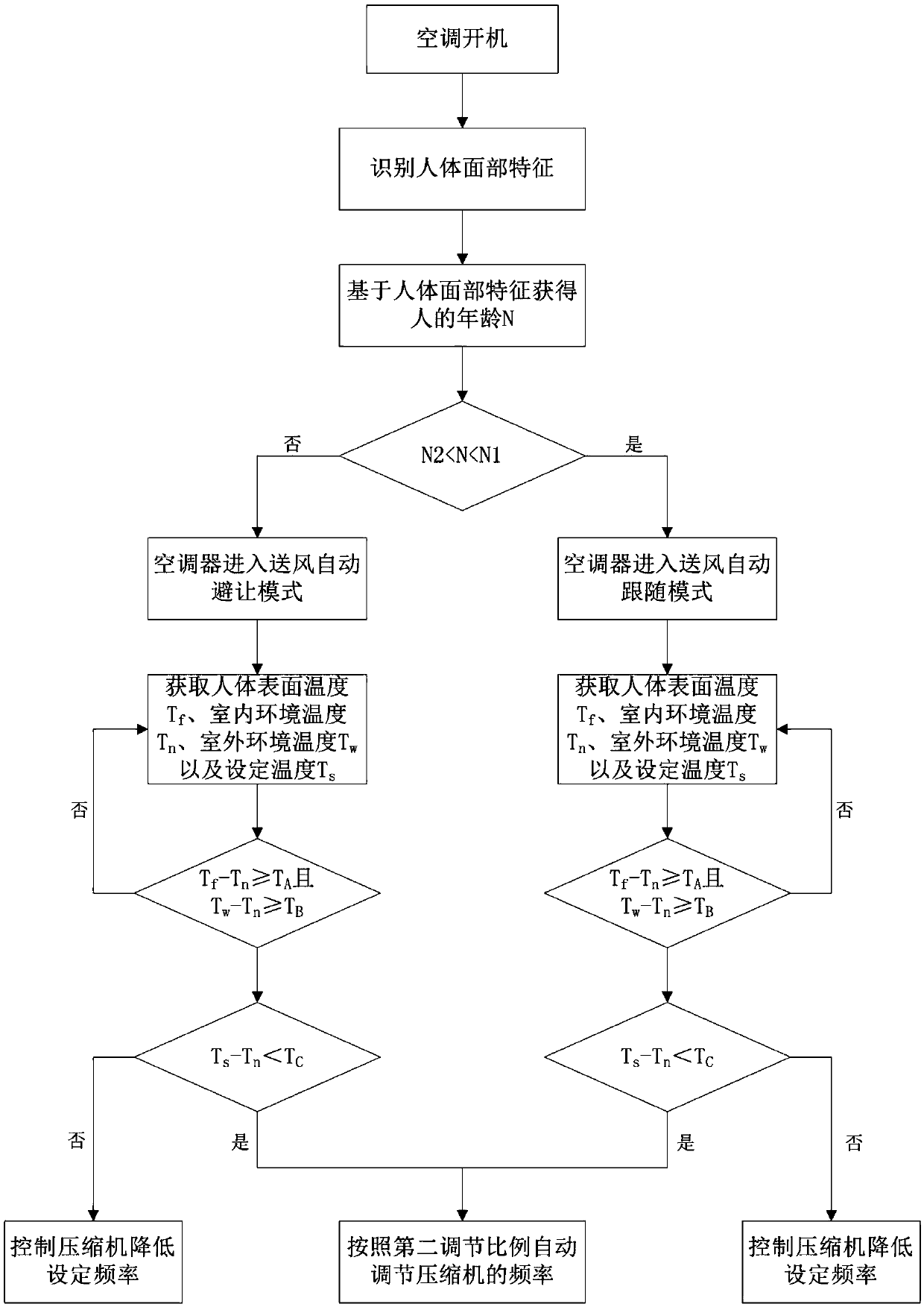 Control method of air conditioner and air conditioner