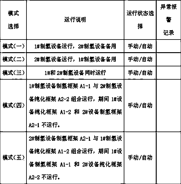 Water electrolysis hydrogen production method