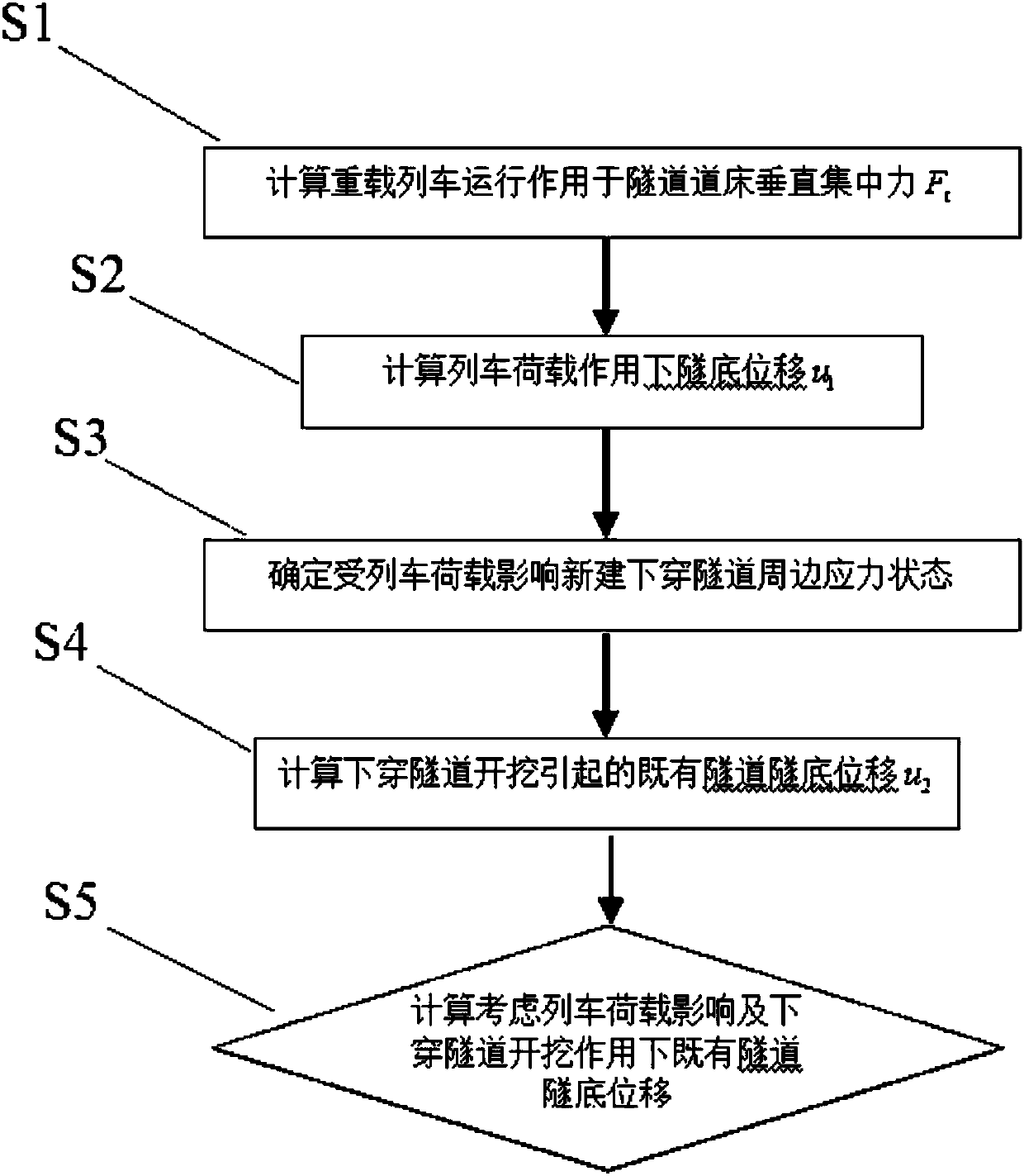 Calculation method for small clear distance heavy haul railway cross tunnel bottom placement