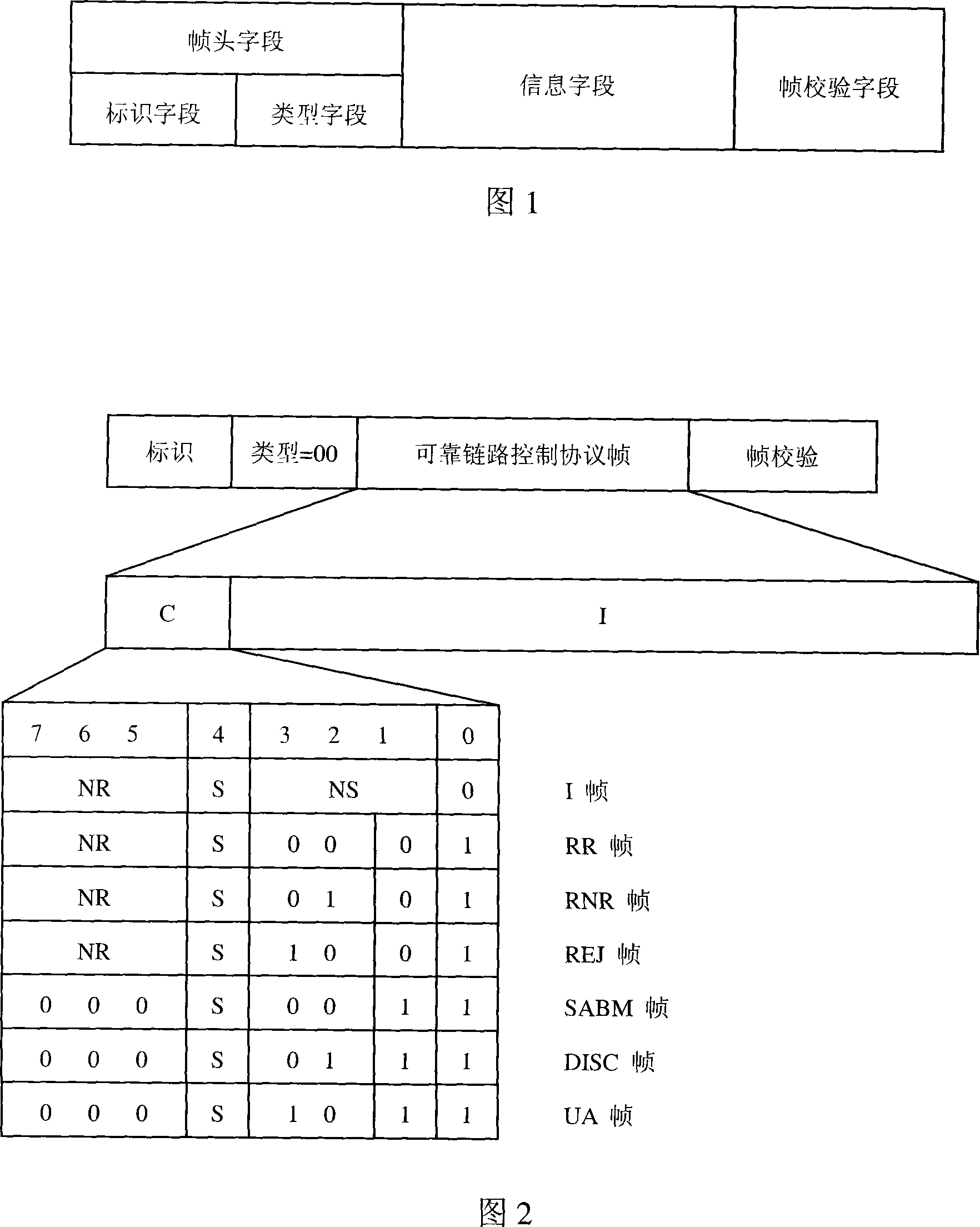 Data frame encapsulation method of IP telecom network