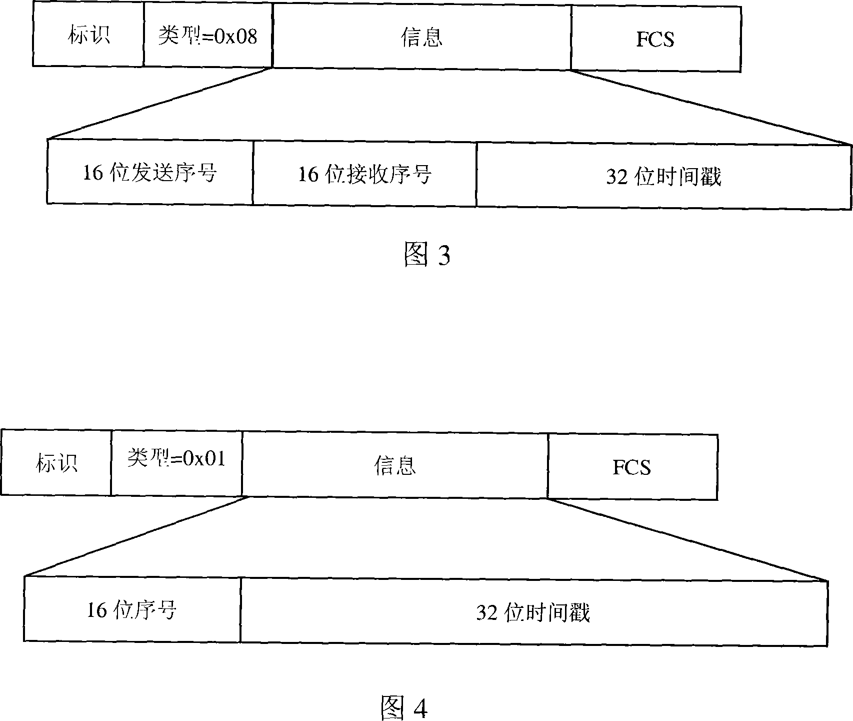 Data frame encapsulation method of IP telecom network