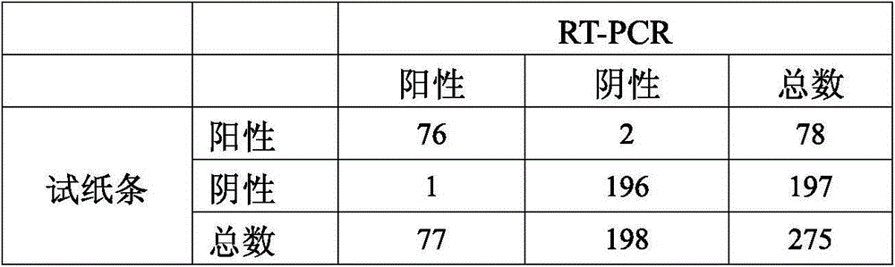 Peste des petitis ruminants virus N protein monoclonal antibody, test strip comprising same and preparation method thereof