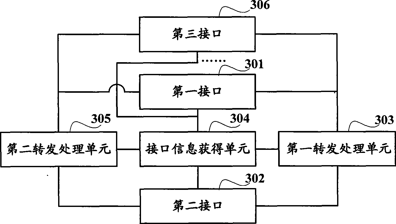 Method for forwarding packet by network bridge and network bridge therefor