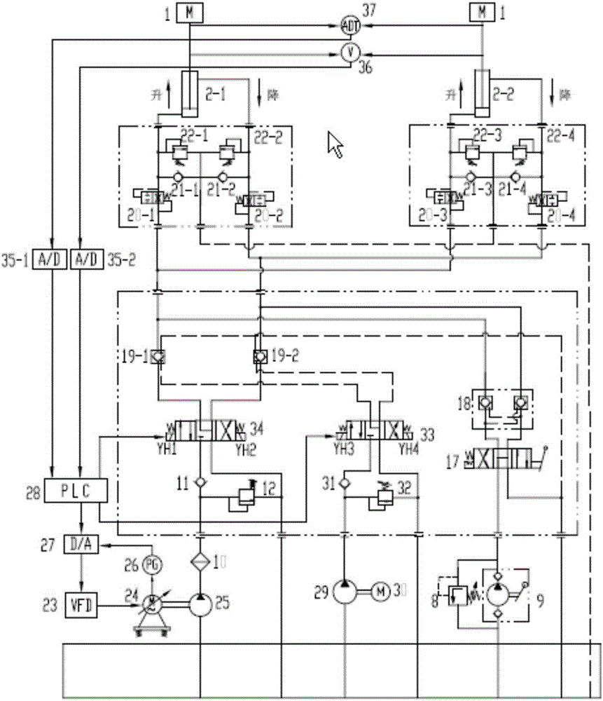 Stacker-reclaimer pitching hydraulic system, close loop control system and control method