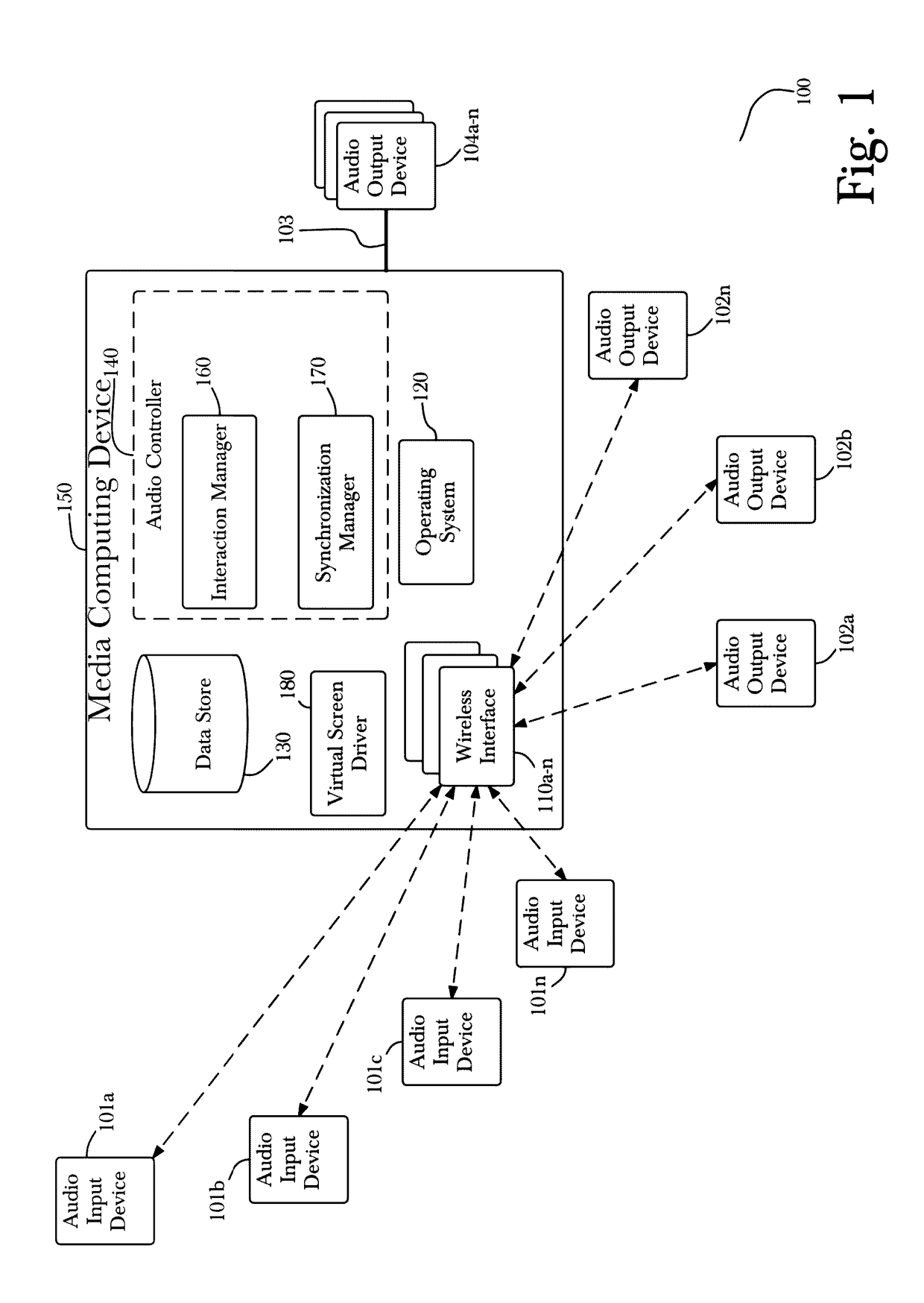 System and method for using multiple audio input devices for synchronized and position-based audio