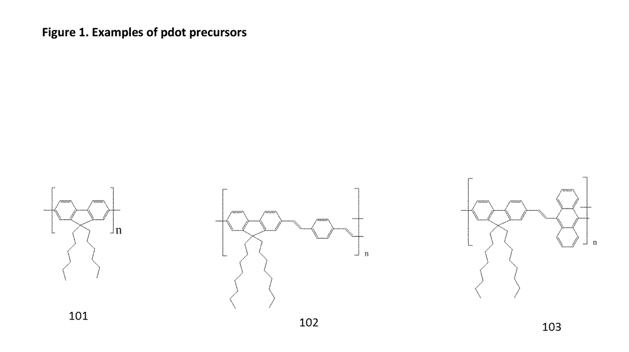 Liquid containing polymer marker, use of a polymer marker as authentication tool, and method and device for detecting a polymer marker dissolved in a liquid