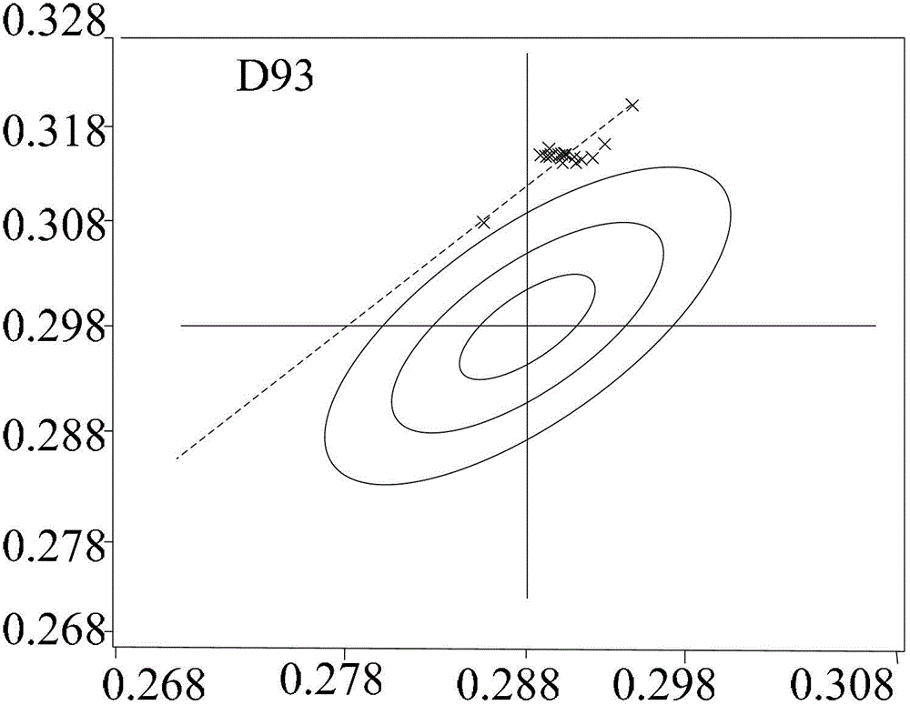 3D (Three Dimensional)-mode color cast improving method