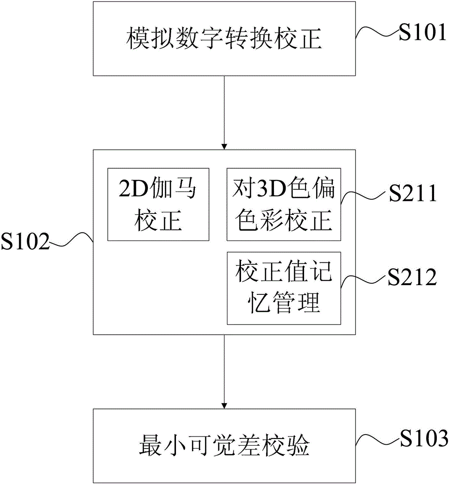 3D (Three Dimensional)-mode color cast improving method