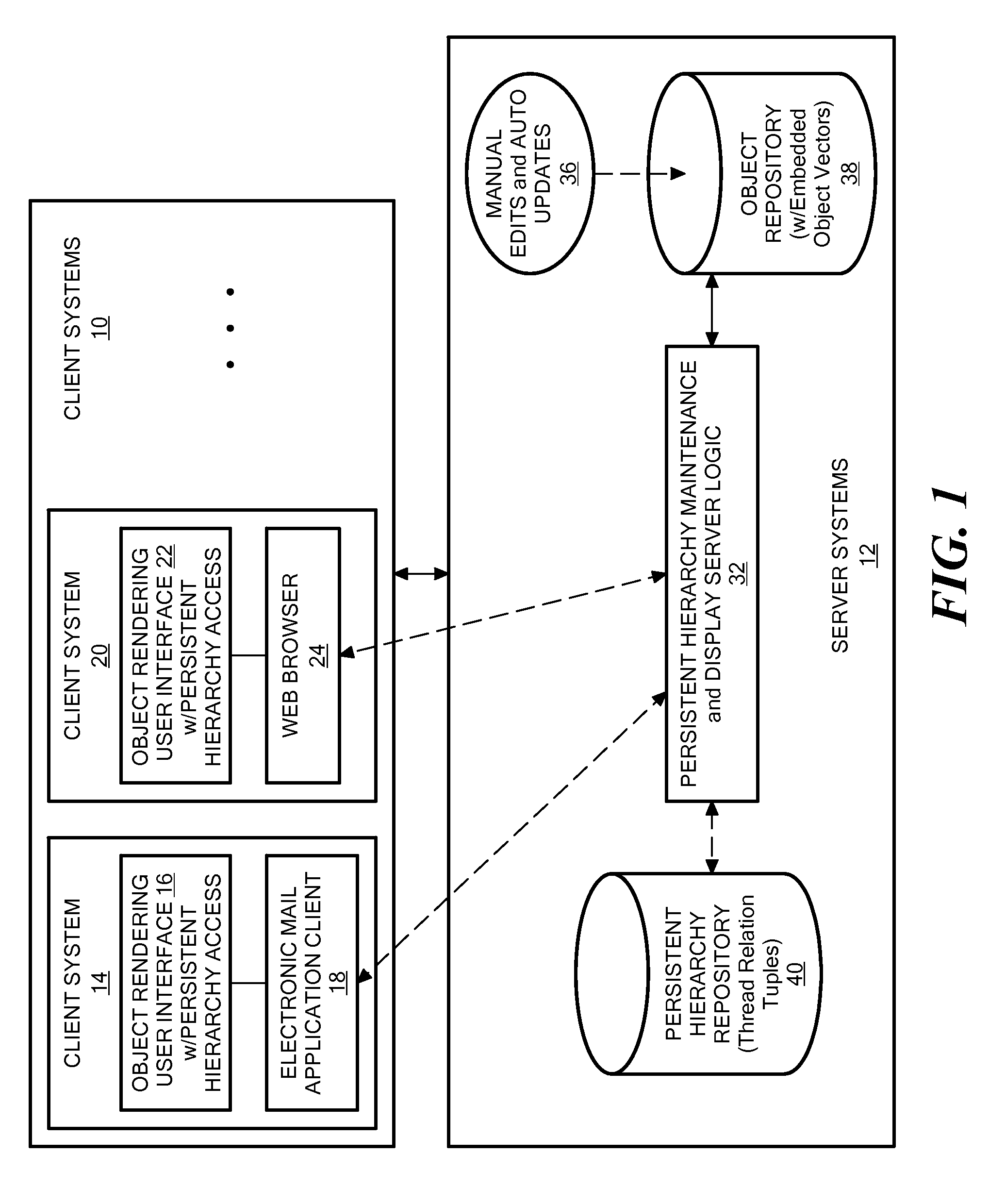 Persistent Object Linkage Using Ghosting