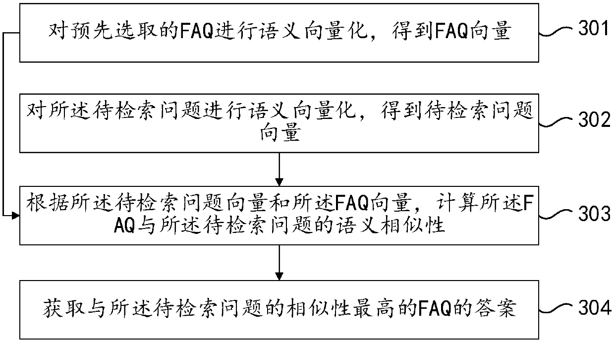 Retrieval method and device