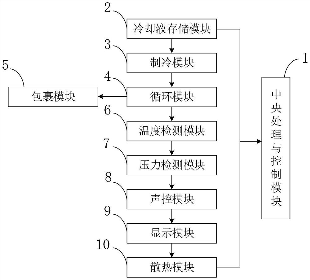 Circulation-type cold compress apparatus and method for orthopedic nursing