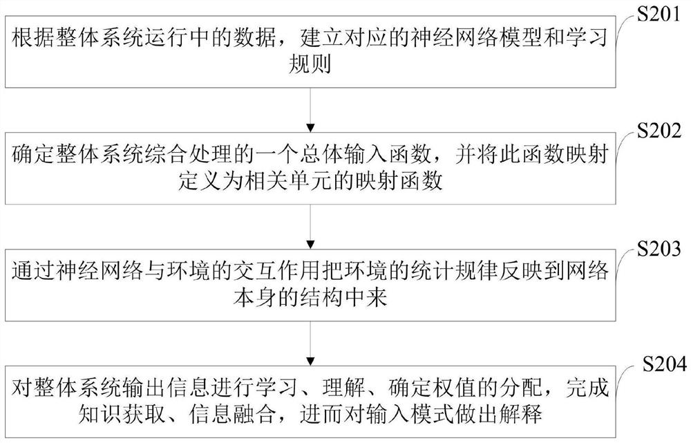 Circulation-type cold compress apparatus and method for orthopedic nursing